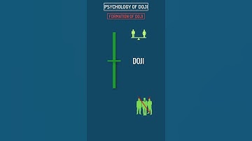 Doji Candlestick Pattern | Candlestick psychology #stockmarket #livetrading #banknifty #nifty50