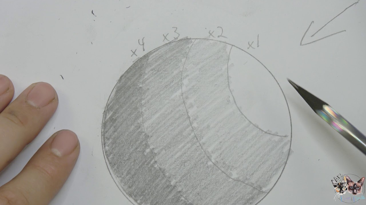 How To Draw A Simple 3D Sphere.