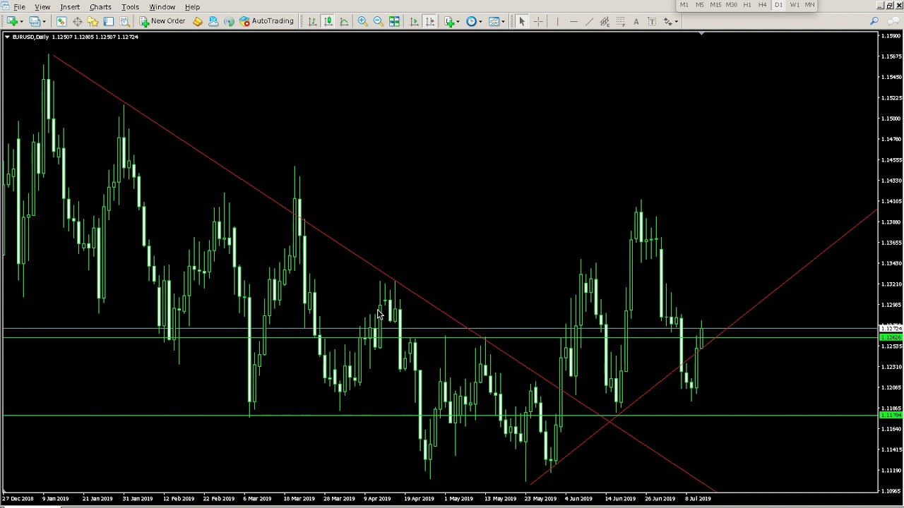 EURUSD, GBP USD, EUR JPY, GBP JPY, GOLD LIVE SIGNALS 09-07-2019 Class :- 16 Signal :- 3