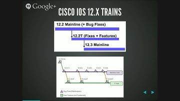 IOS Images and Licensing - Mod 3 Lez 9 - Advanced Networking 2015