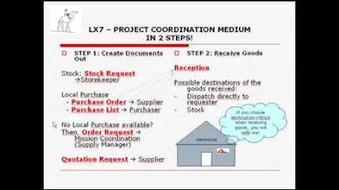 01. ENPCMM13  Project Coordination Medium in 2 Steps