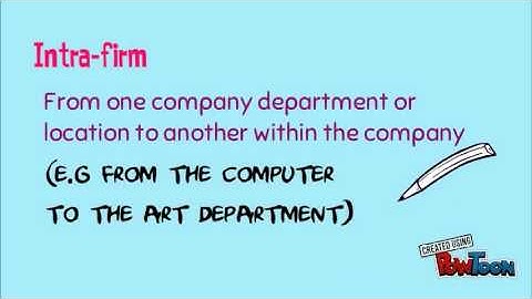 MOT (Technology Transfer)