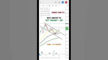 SWING TRADE 💯💴 NMDC CMP #trade #downwardchannelpattern #technicalanalysis