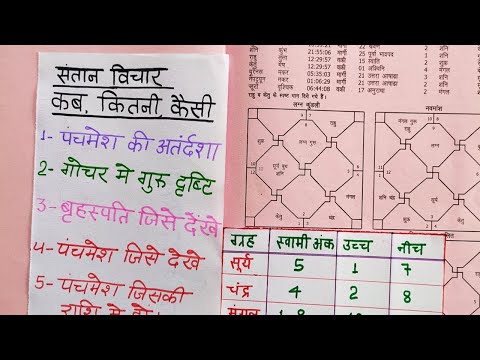 वीडियो: कुंडली के अनुसार कौन हैं पुतिन