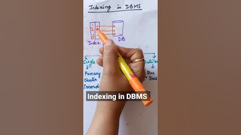 Indexing in DBMS