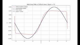 CNN PyTorch sine wave regression
