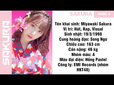 Video Tiểu Sử Các Thành Viên IZ*ONE - Mới Nhất 2020 - youtube