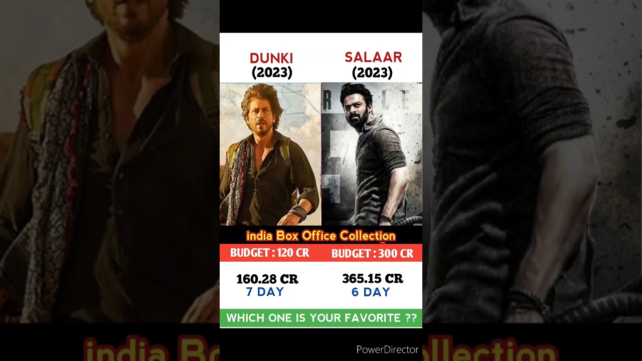 Dunki Vs Aquaman 2 Movie 7 Day Comparison BoxOfficeCollection 