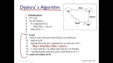 Lec19 | ch04 | Network Layer | Link State Routing Algorithm
