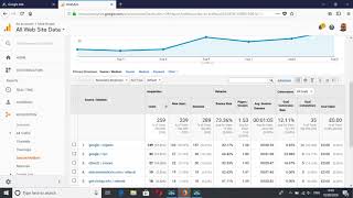Differences Between AdWords & Analytics Conversion Tracking