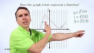Art of Problem Solving: Vertical Line Test