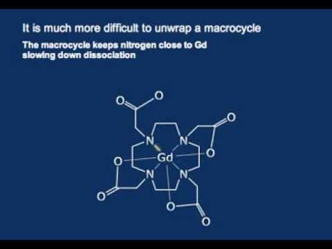 The mechanism of linear and macrocyclic chelators