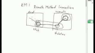 Java - RMI