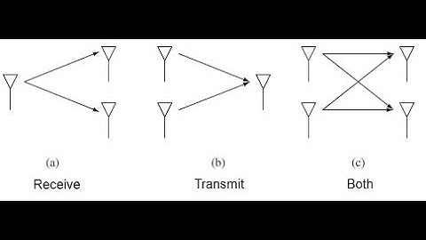 Diversity combining techniques