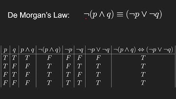 Propositional Logic - Equivalences and Inference Rules