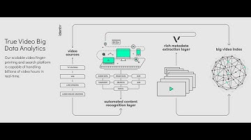 IDenTV Artificial Intelligence Powered Solutions for Unparalleled Video Metadata