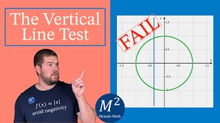 The Vertical Line Test Explained with a Graphical Tool | Minute Math