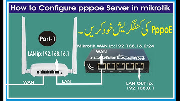 How to Configure pppoe server in Mikrotik | mikrotik router configuration urdu | pppoe on mikrotik