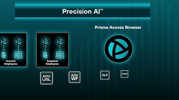 Accelerate M&A Time-to-Value with Prisma Access Browser