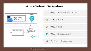 Azure Subnet Delegation | Benefits of Subnet delegation | What is azure virtual network and subnet