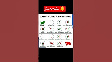 | Candlestick Pattern with Buy/Sell Signal | #candlestick #candlestickpattern #stockmarket #ytshorts