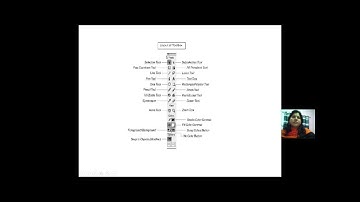 Computer Graphics and Multimedia Lab 2