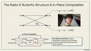 DSP Group Assignment