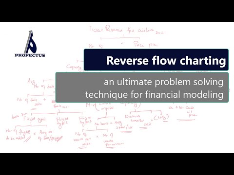 Reverse flow charting | Problem solving techniques for financial ...