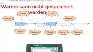 Kaffeetasse vorwärmen?