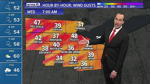 Scattered showers taper off near daybreak Wednesday; mild temperatures, winds continue | WTOL 11 Wea