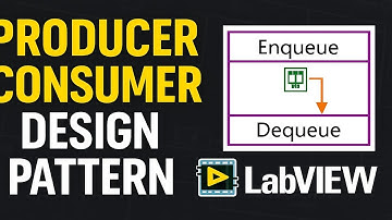 Design Patterns - Producer/Consumer
