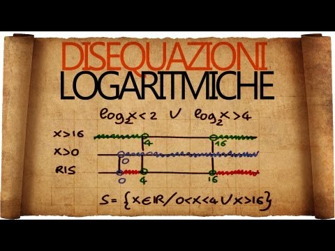 Video: Come Risolvere La Disuguaglianza Logaritmica