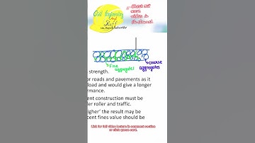 Strength of aggregates #shorts