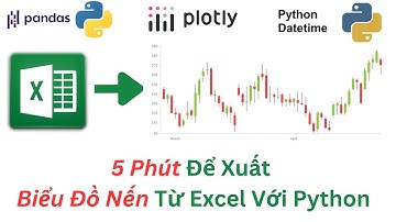 5 Phút Để Xuất Biểu Đồ Nến Với Python: Từ Excel Đến Trực Quan Hóa Dữ Liệu | Ví dụ với VN index