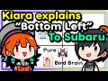 【ENG Sub】Takanashi Kiara - Explains 'Bottom Left' to Subaru