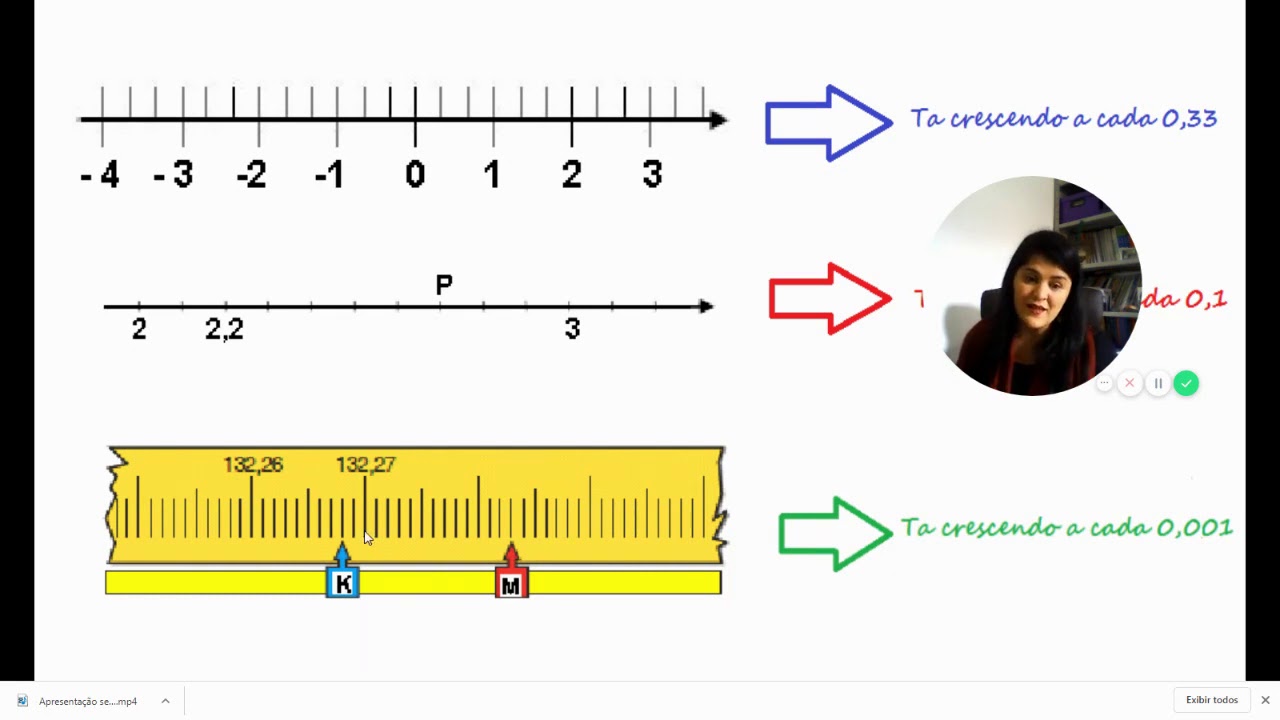 Como Localizar Um Numero Na Reta Numerica