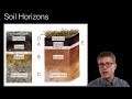 The Journey From Rock To Soil: Unraveling Soil Formation Processes