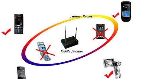 What is Mobile Jammers & How Do They  Work