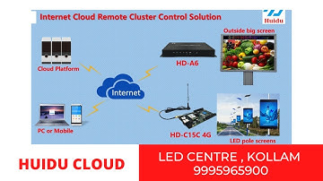 HOW TO CONFIGURE HUIDU-CLOUD -LED CENTRE- KERALA - 9995965900