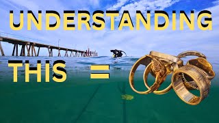 Beach Metal Detecting THE SINGLE BIGGEST TIP TO SUCCESS