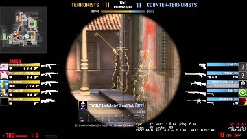 Scout Fail Buy | CS:GO