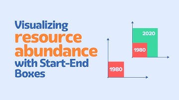 Visualizing resource abundance with Start-End Boxes | 20 | Superabundance
