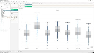 Tableau: Boxplots