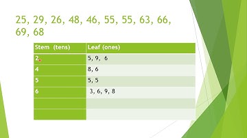 Grade 6 Maths: Use Stem and Leaf Plot to find mode, mean, median (PEP practice)