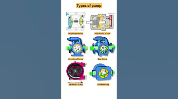 Types of Pump 📌