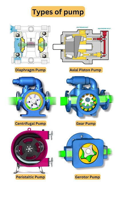 Types of Pump 📌
