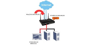 Port Forwarding/Redirection on the Draytek Vigor | NETVN