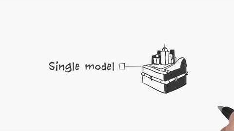 Autodesk Infraworks 360 overview