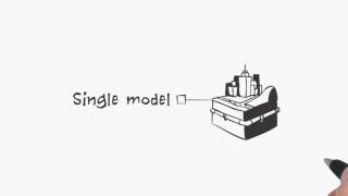 Autodesk Infraworks 360 overview
