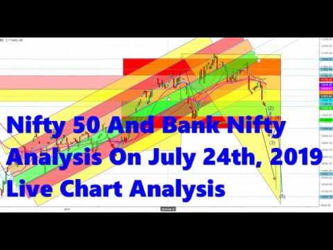 Bank Nifty Future Live Chart